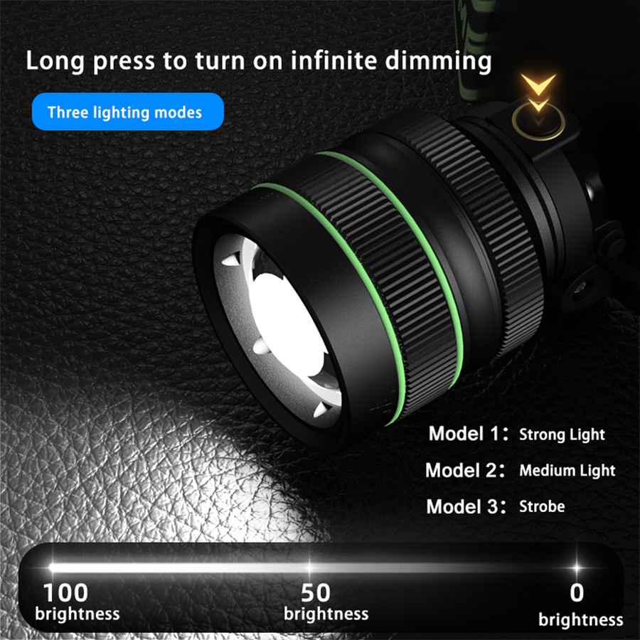 Extremt kraftfull 10 000 lumen pannlampa